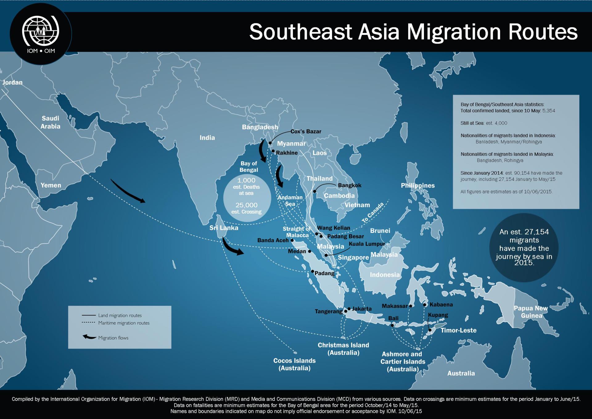 Asian migration in america