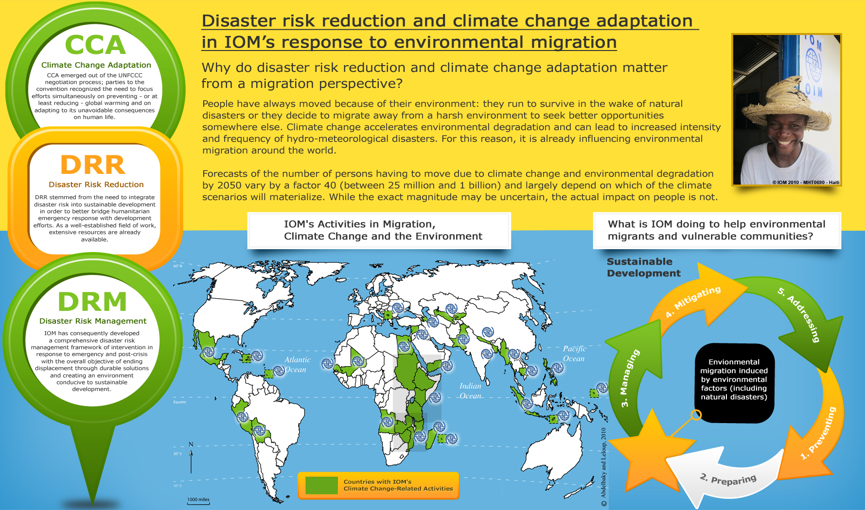 Disaster Risk Reduction And Climate Change Adaptation In Ioms Response