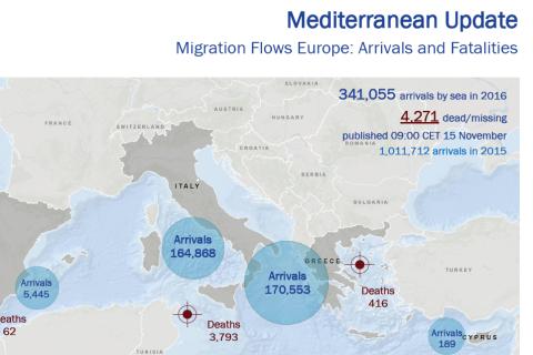 Mediterranean Update | Migration Flows Europe: Arrivals and Fatalities (15 November 2016)