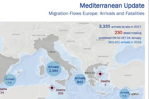 Mediterranean Update | Migration Flows Europe: Arrivals and Fatalities (24 January 2017)