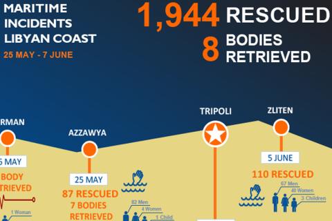 Maritime Incidents Libyan Coast | 25 May - 7 June 2017