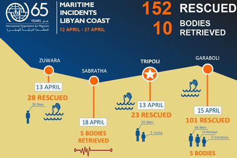 Libya | Maritime Incidents Libyan coast Update | 12 April - 27 April 2017