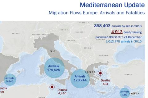 Mediterranean Update | Migration Flows Europe: Arrivals and Fatalities (21 December 2016)
