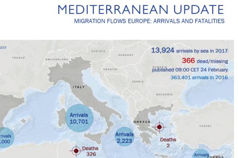 Mediterranean Update | Migration Flows Europe: Arrivals and Fatalities (24 February 2017)