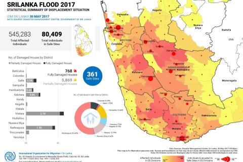 Sri Lanka Flood 2017: Statistical Summary Of Displacement Situation
