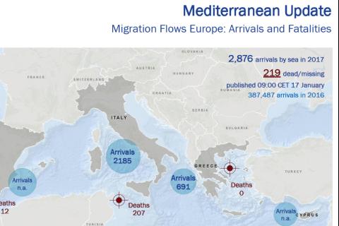 Mediterranean Update | Migration Flows Europe: Arrivals and Fatalities (17 January 2017)