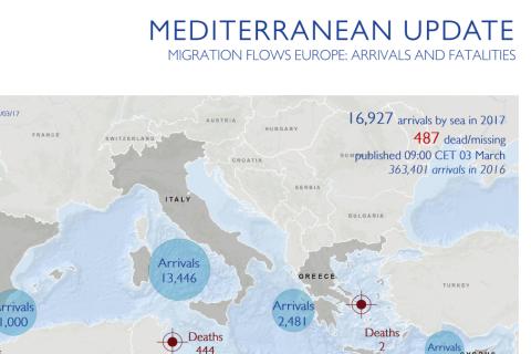Mediterranean Update | Migration Flows Europe: Arrivals and Fatalities (03 March 2017)