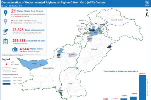 Documentation of Undocumented Afghans at Afghan Citizen Card (ACC) Centers