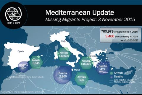 Missing Migrants Project | Mediterranean Update 03 November 2015