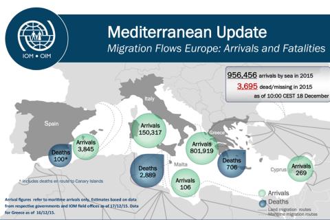 Missing Migrants Project | Mediterranean Update 18 December 2015