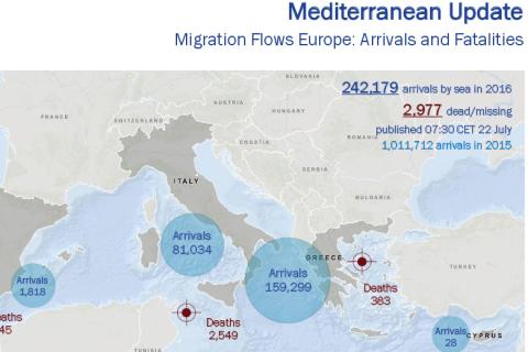Mediterranean Update | Migration Flows Europe: Arrivals and Fatalities (22 July 2016)