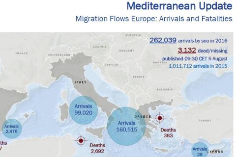 Mediterranean Update | Migration Flows Europe: Arrivals and Fatalities (5 August 2016)