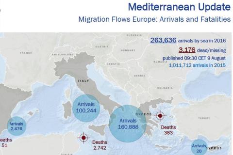 Mediterranean Update | Migration Flows Europe: Arrivals and Fatalities (9 August 2016)