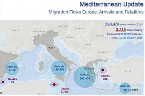Mediterranean Update | Migration Flows Europe: Arrivals and Fatalities (20 September 2016)