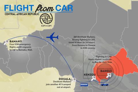 Helping Malians Fleeing CAR to Return Home
