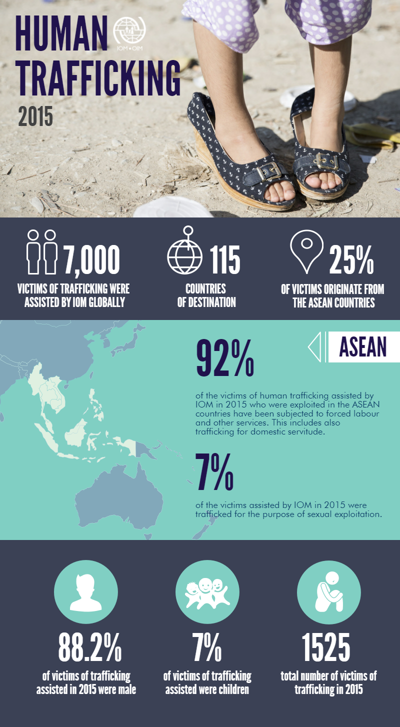 Human Trafficking In The Asean 2015 Human Trafficking Search