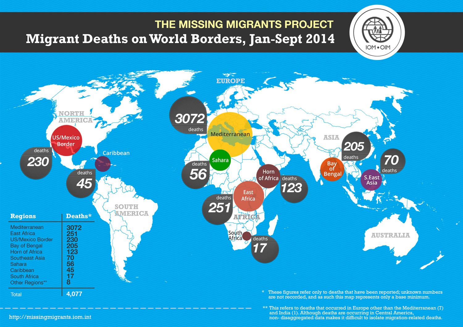 IOM Releases New Data on Migrant Fatalities Worldwide Almost 40,000