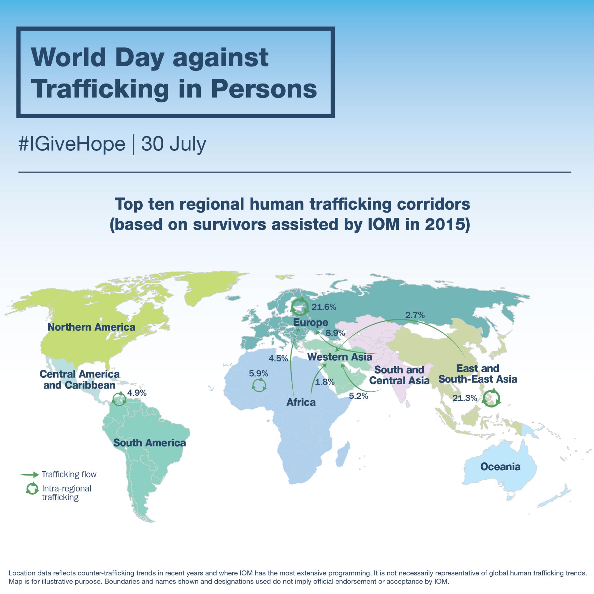 Top ten regional human trafficking corridors International