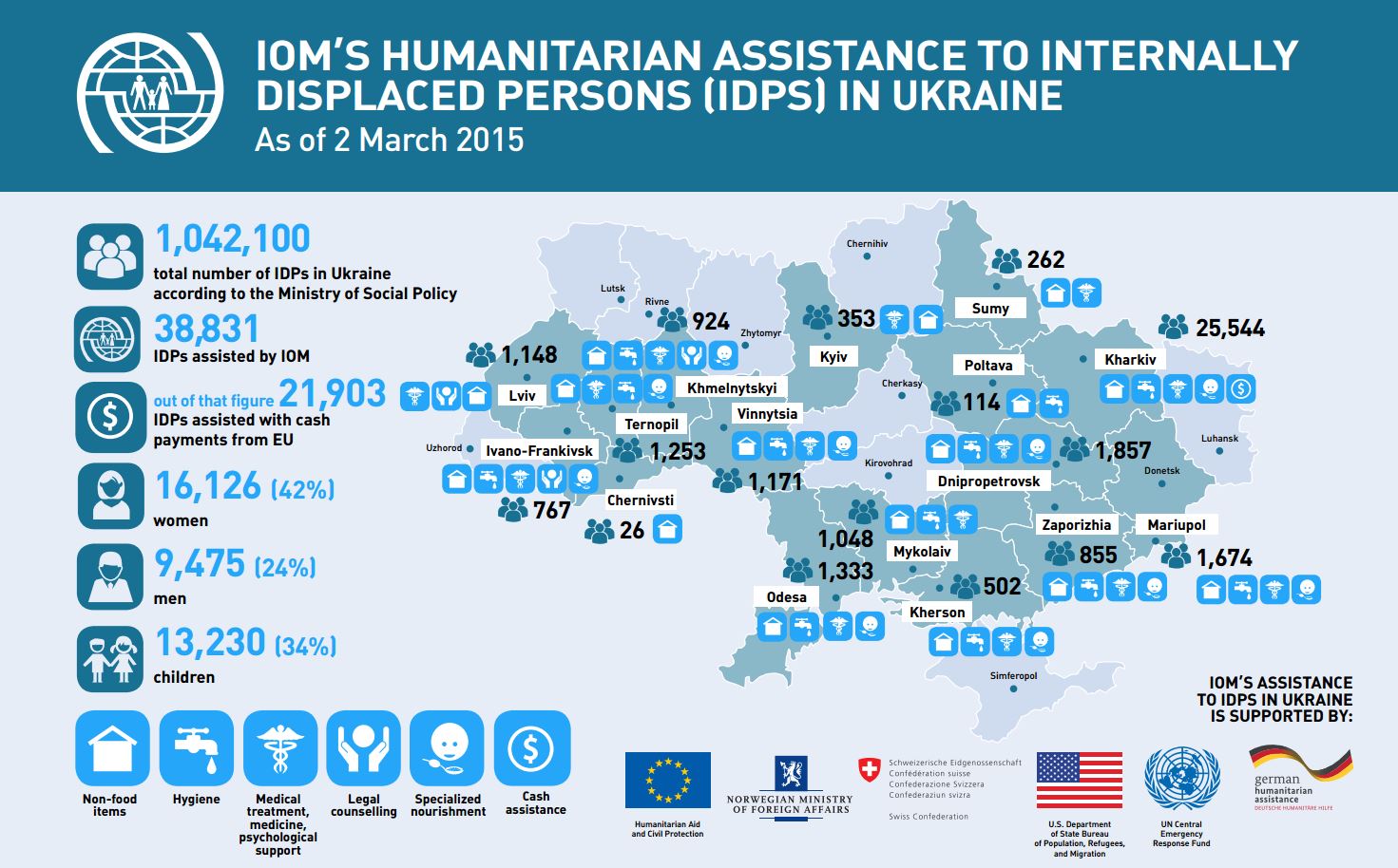 Данные оон украина. Карта Украины ООН. Internally displaced persons. ООН Украина грнаж. Карта Украины на сайте ООН.