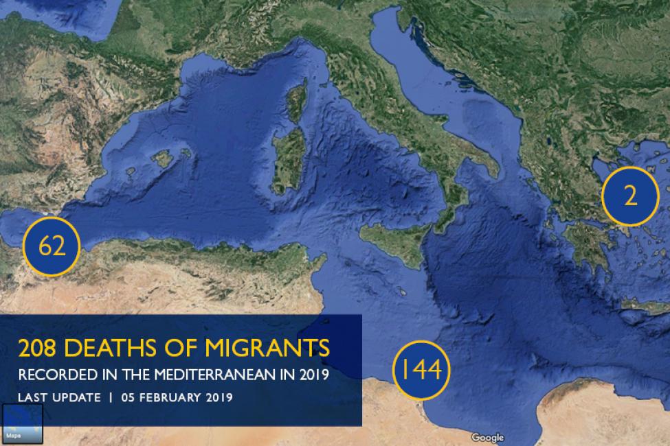 Mediterranean migration in depth