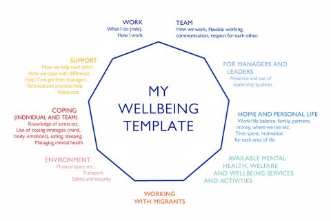 wellbeing template poster