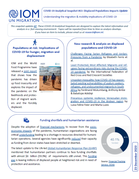 COVID-19 Analytical Snapshot #63: Displaced Populations Impacts Update