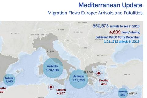 Mediterranean Update | Migration Flows Europe: Arrivals and Fatalities (02 December 2016)