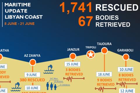 Maritime Incidents Libyan Coast | 8-21 June 2017