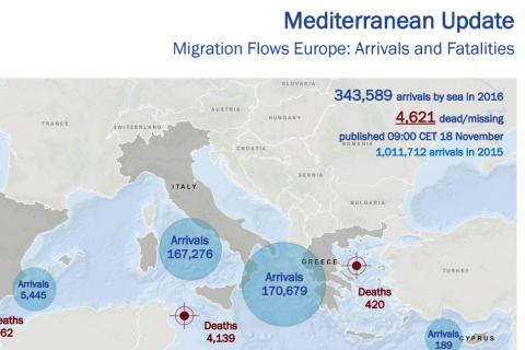 Mediterranean Update | Migration Flows Europe: Arrivals and Fatalities (18 November 2016)