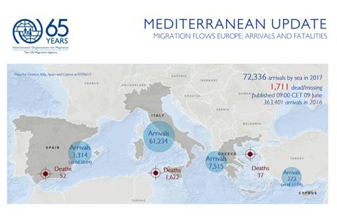 Mediterranean Update | Migration Flows Europe: Arrivals and Fatalities (07 June 2017)