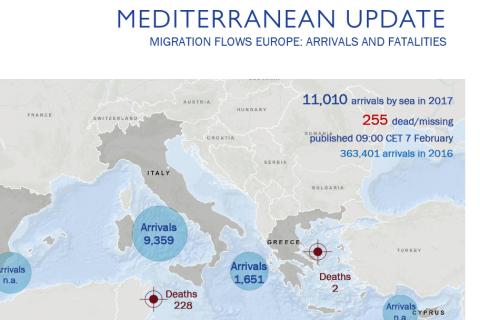 Mediterranean Update | Migration Flows Europe: Arrivals and Fatalities (07 February 2017)