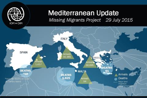 Missing Migrants Update | Mediterranean Update 29 July 2015