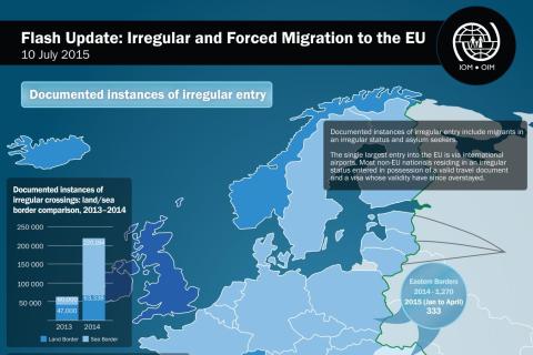 Irregular and Forced Migration to the EU | 10 July 2015