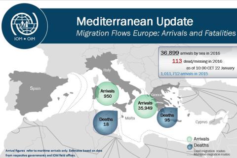 Missing Migrants Project | Mediterranean Update 22 January 2016