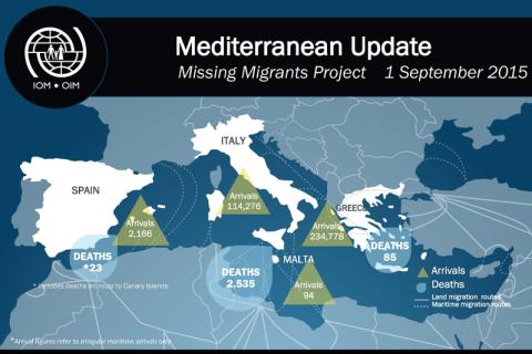 Missing Migrants Project | Mediterranean Update 1 September 2015