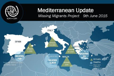 Missing Migrants Project | Mediterranean Update 9 June 2015