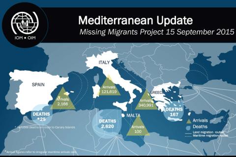  Missing Migrants Project | Mediterranean Update 15 September 2015