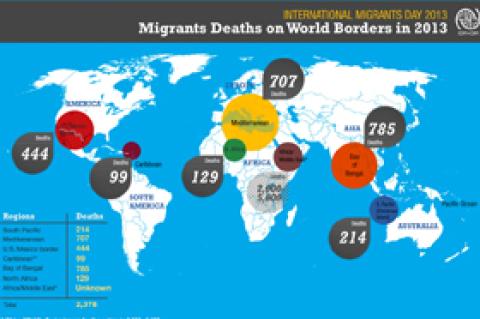 Migrants Deaths on World Borders in 2013